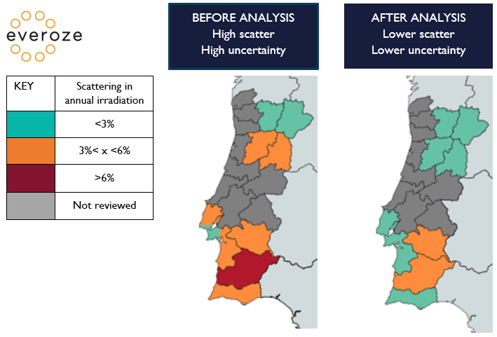 Everoze Partners Portuguese solar resource assessment before and after analysis